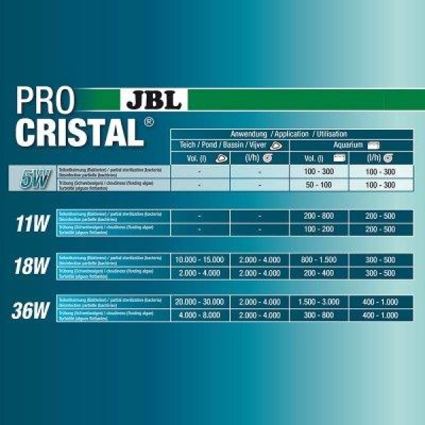 Jbl Procristal Uv-C18W Compact - Bilde 3