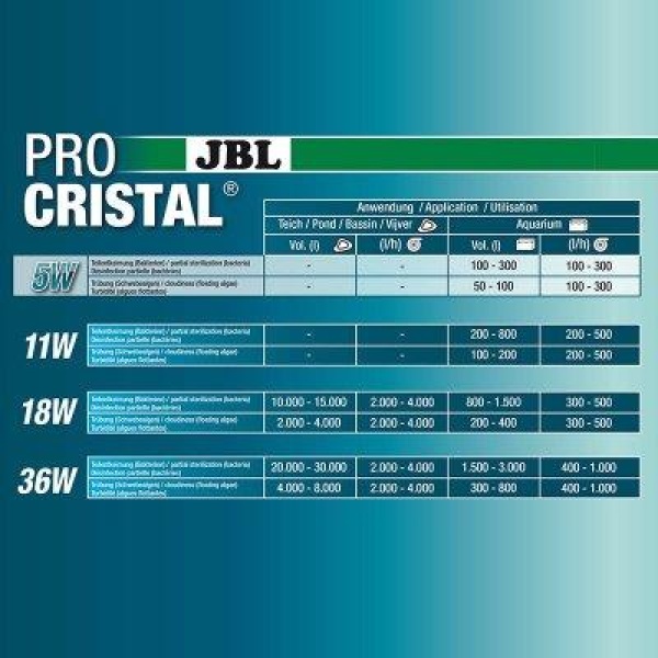 Jbl Aqua Cristal Uvc 5W - Bilde 3